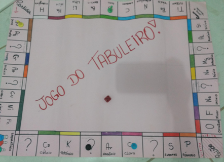 Jogo de perguntas TABELA PERIÓDICA